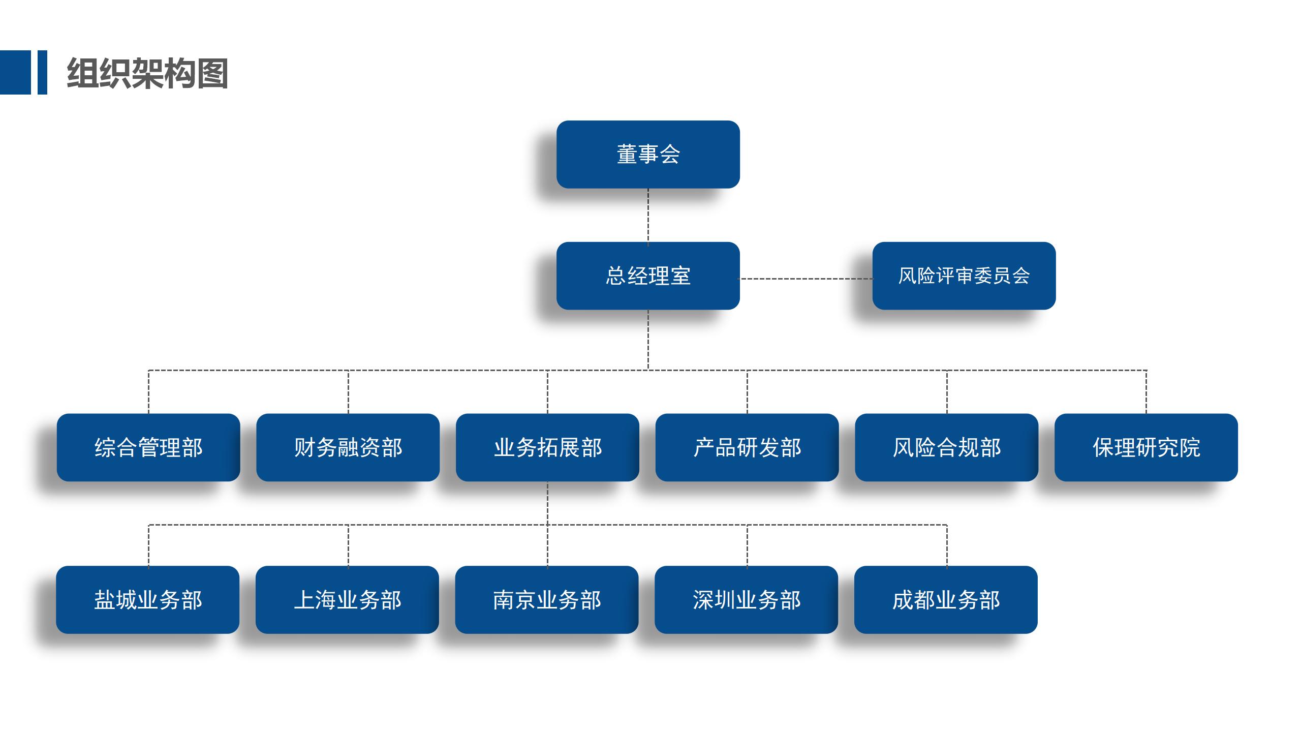 保理公司组织架构_01.jpg